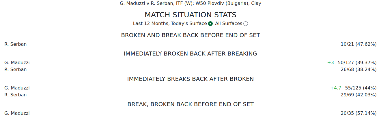 Contextual stats with both players shown and the green +delta chip