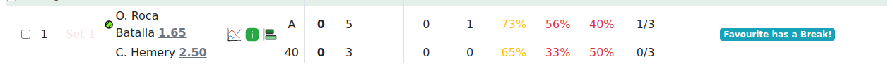 An annotated live match row
