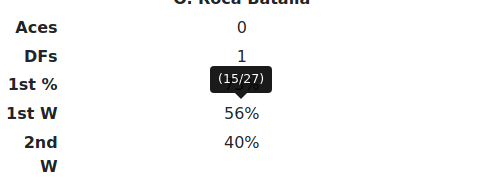 Tooltip conteggio grezzo su 1st W