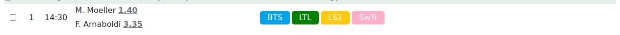 Strategy tags on scheduled rows